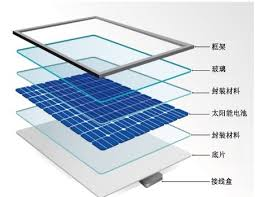 Solar Photovoltaic Panels